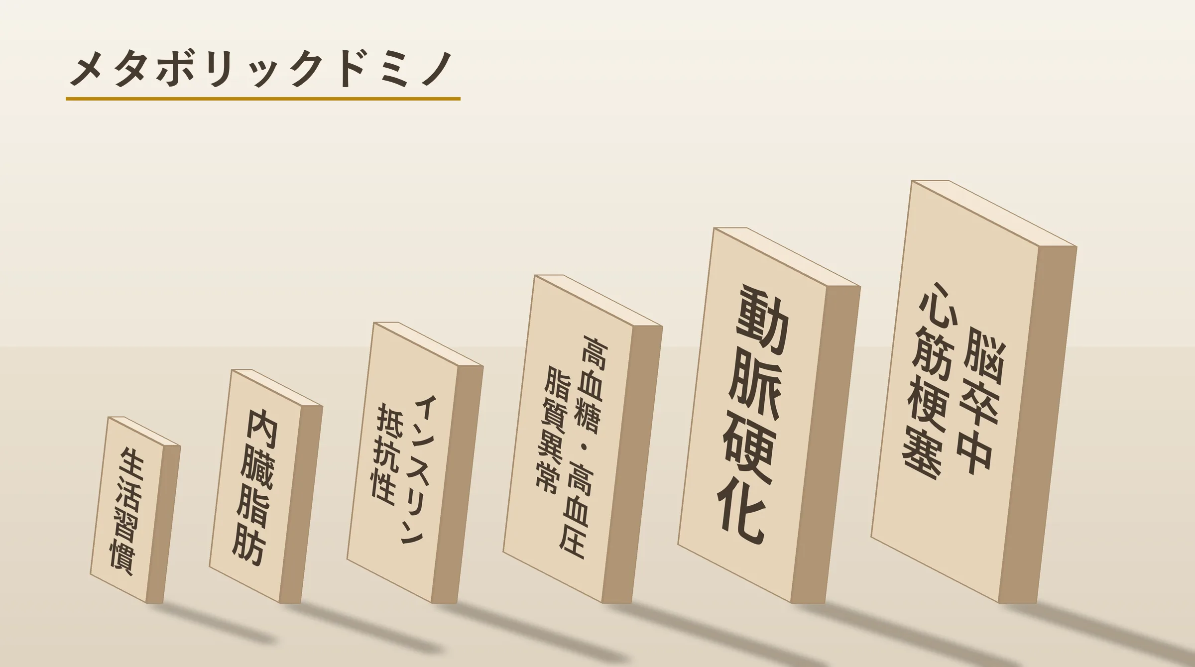 メタボリックドミノを6枚のドミノ牌で表した図
